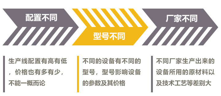 影響時(shí)產(chǎn)300噸的制砂機(jī)價(jià)格的因素較多